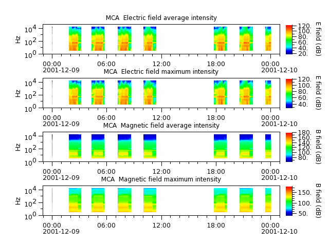 ak_h1_mca_20011209_v02.cdf.png