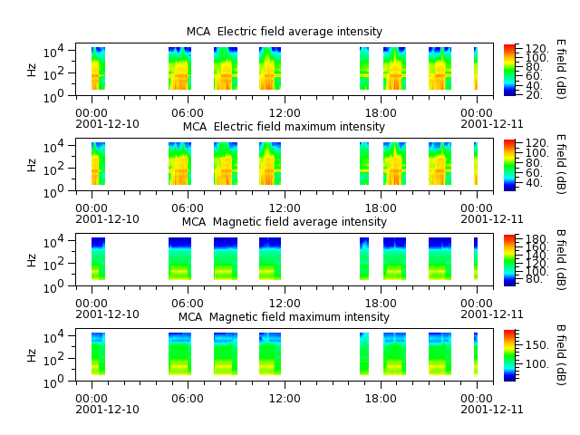 ak_h1_mca_20011210_v02.cdf.png