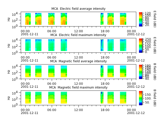 ak_h1_mca_20011211_v02.cdf.png