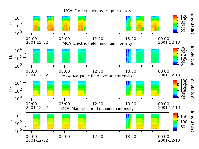 ak_h1_mca_20011212_v02.cdf.png
