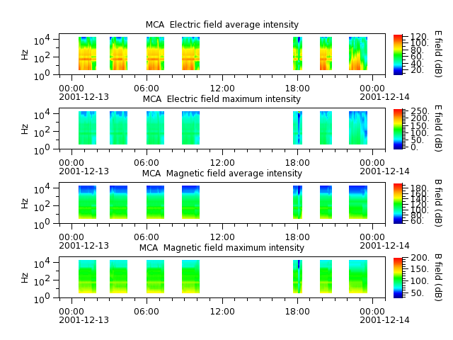 ak_h1_mca_20011213_v02.cdf.png
