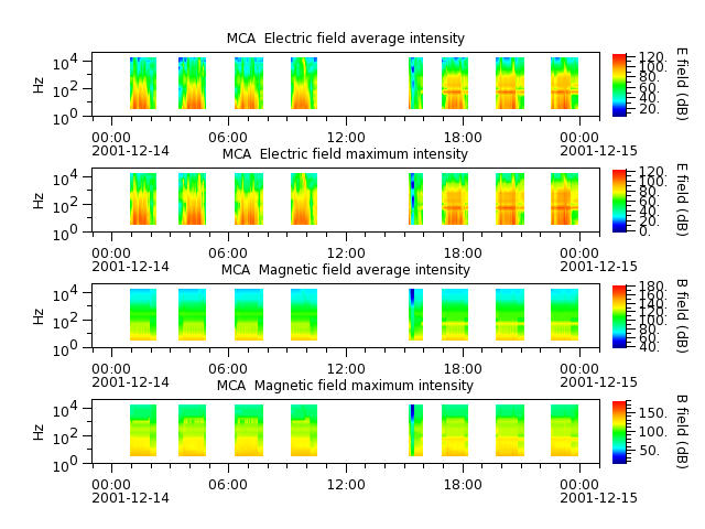 ak_h1_mca_20011214_v02.cdf.png