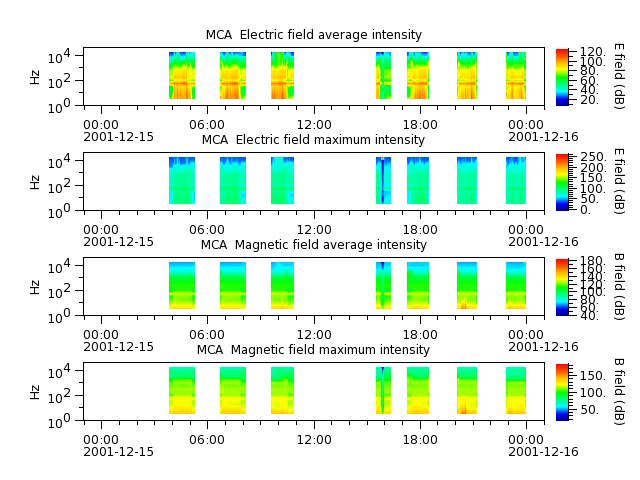 ak_h1_mca_20011215_v02.cdf.png