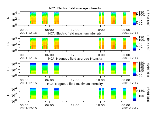 ak_h1_mca_20011216_v02.cdf.png