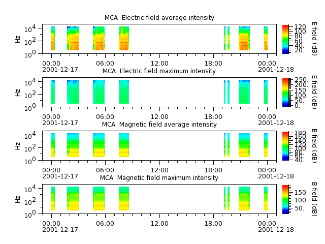 ak_h1_mca_20011217_v02.cdf.png