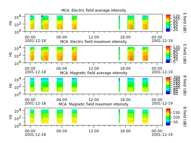 ak_h1_mca_20011218_v02.cdf.png