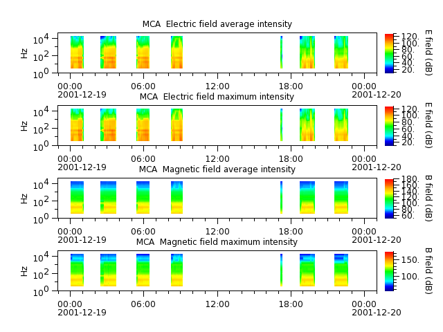 ak_h1_mca_20011219_v02.cdf.png