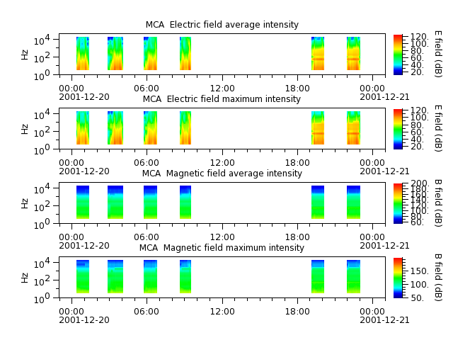 ak_h1_mca_20011220_v02.cdf.png