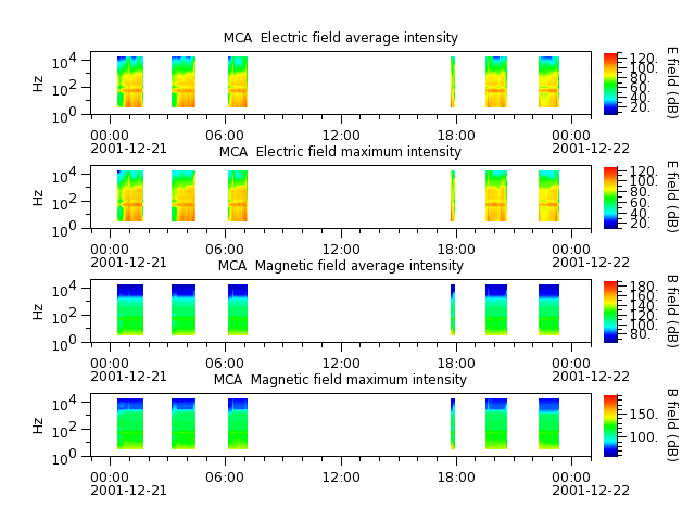 ak_h1_mca_20011221_v02.cdf.png