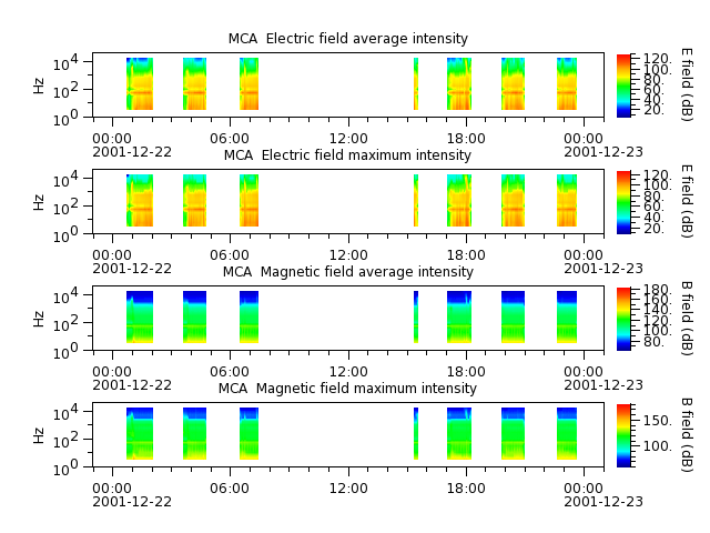 ak_h1_mca_20011222_v02.cdf.png
