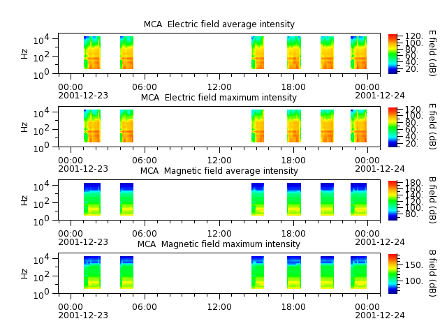 ak_h1_mca_20011223_v02.cdf.png
