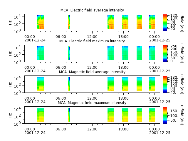 ak_h1_mca_20011224_v02.cdf.png