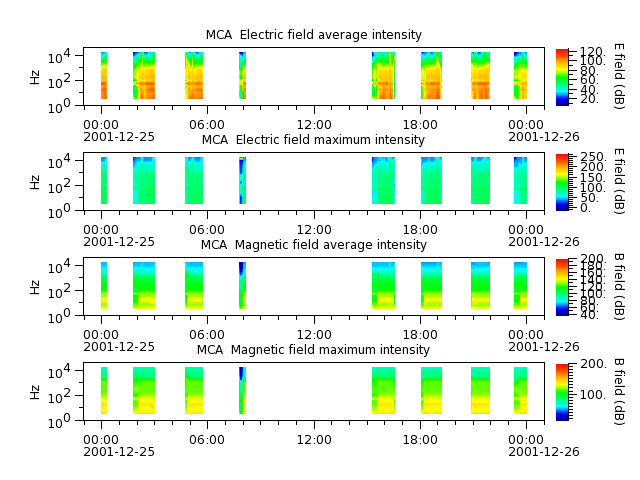 ak_h1_mca_20011225_v02.cdf.png