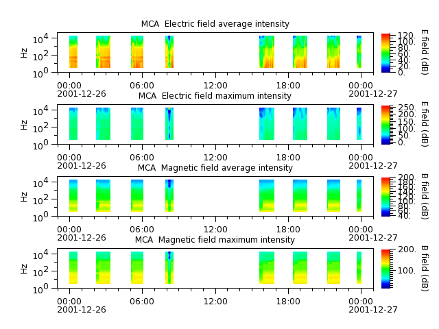 ak_h1_mca_20011226_v02.cdf.png