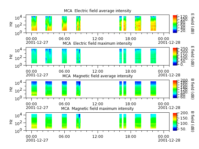 ak_h1_mca_20011227_v02.cdf.png