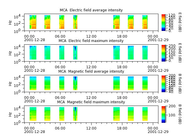ak_h1_mca_20011228_v02.cdf.png