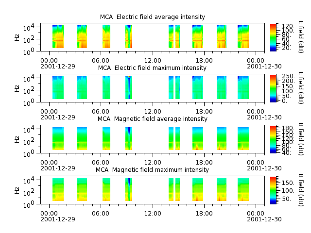 ak_h1_mca_20011229_v02.cdf.png