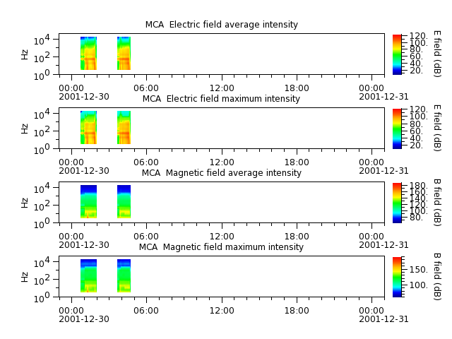 ak_h1_mca_20011230_v02.cdf.png