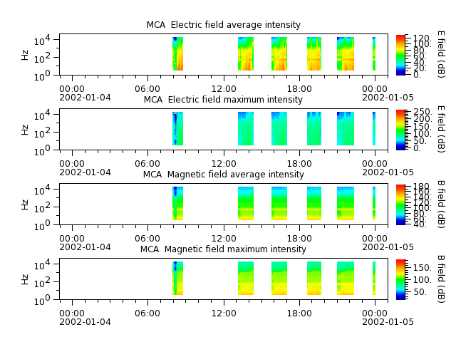 ak_h1_mca_20020104_v02.cdf.png