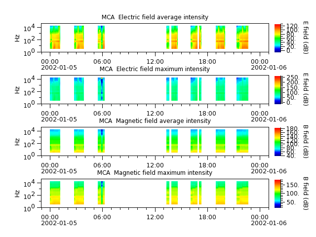 ak_h1_mca_20020105_v02.cdf.png