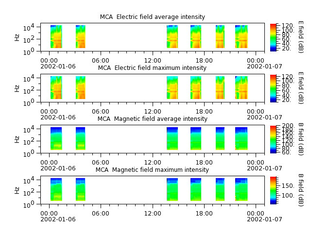 ak_h1_mca_20020106_v02.cdf.png