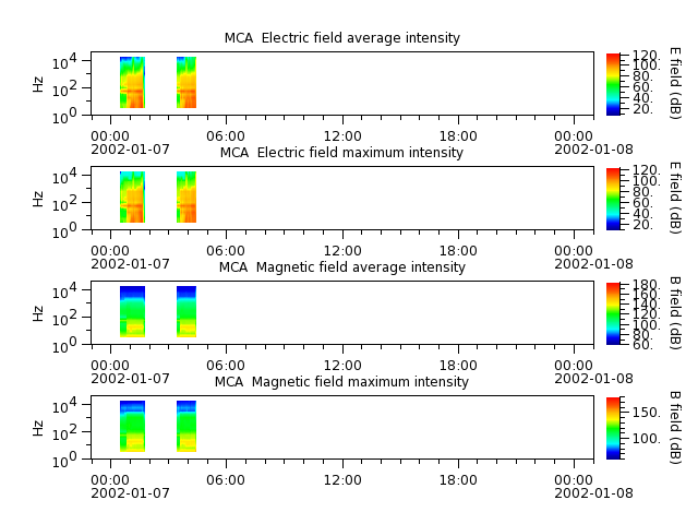 ak_h1_mca_20020107_v02.cdf.png