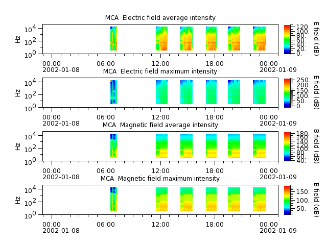ak_h1_mca_20020108_v02.cdf.png