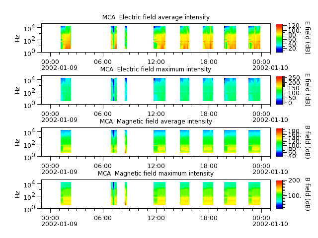 ak_h1_mca_20020109_v02.cdf.png