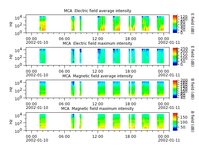 ak_h1_mca_20020110_v02.cdf.png