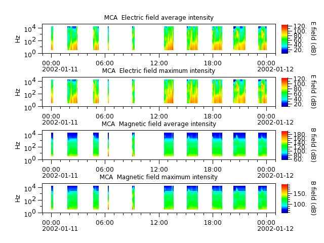 ak_h1_mca_20020111_v02.cdf.png