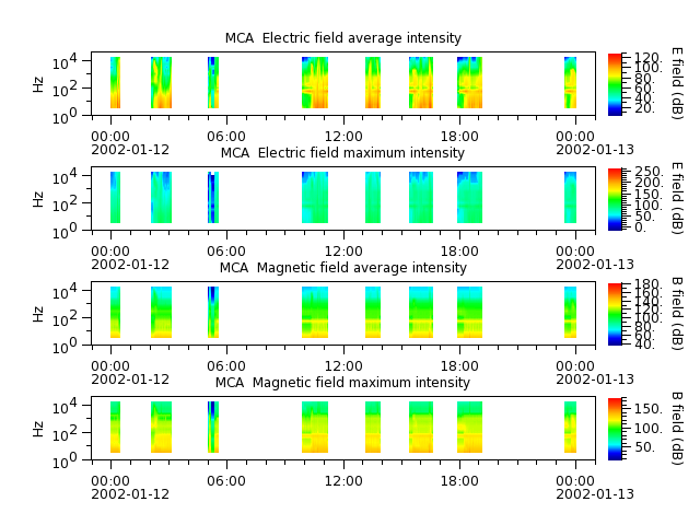 ak_h1_mca_20020112_v02.cdf.png