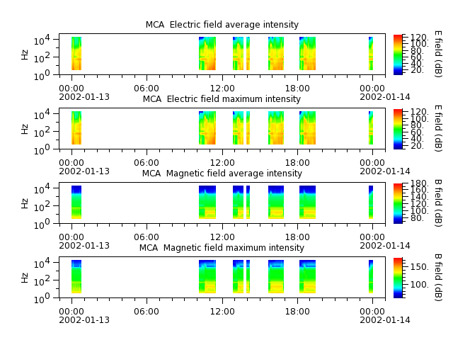 ak_h1_mca_20020113_v02.cdf.png