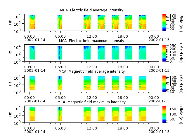 ak_h1_mca_20020114_v02.cdf.png