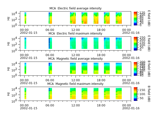 ak_h1_mca_20020115_v02.cdf.png