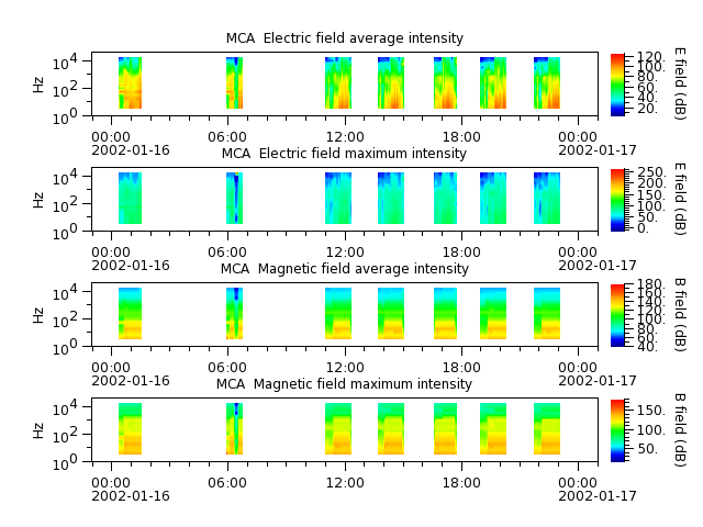 ak_h1_mca_20020116_v02.cdf.png