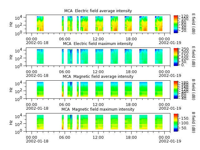 ak_h1_mca_20020118_v02.cdf.png