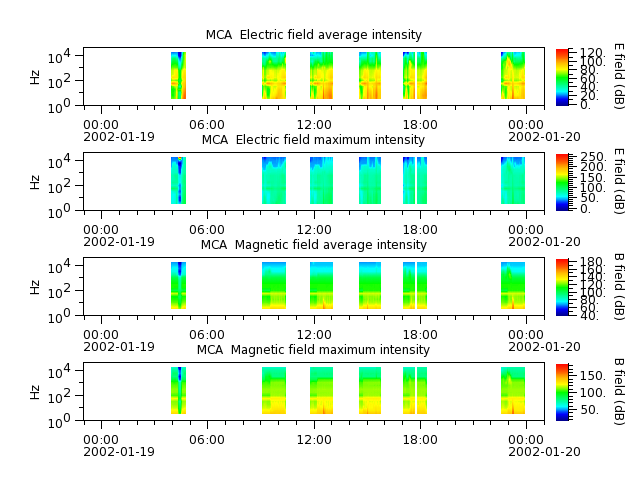 ak_h1_mca_20020119_v02.cdf.png