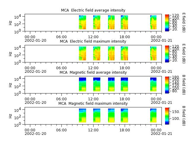 ak_h1_mca_20020120_v02.cdf.png