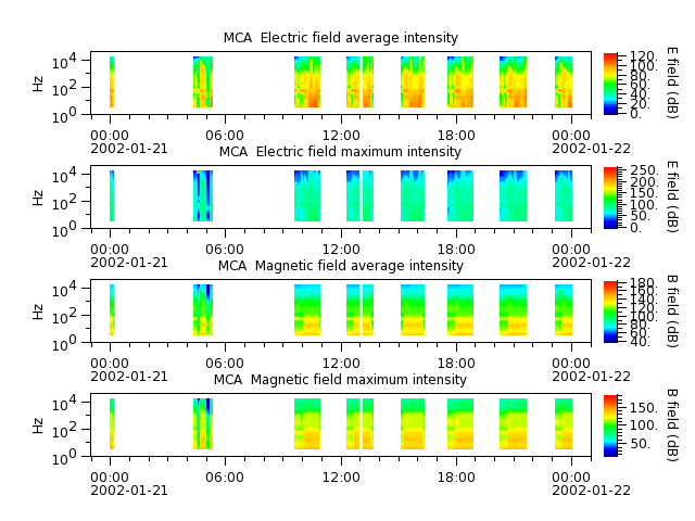 ak_h1_mca_20020121_v02.cdf.png