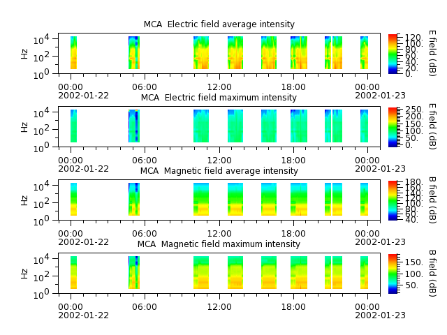 ak_h1_mca_20020122_v02.cdf.png