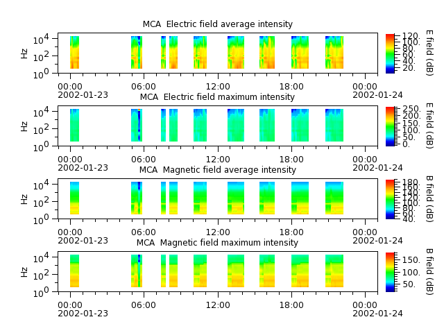 ak_h1_mca_20020123_v02.cdf.png