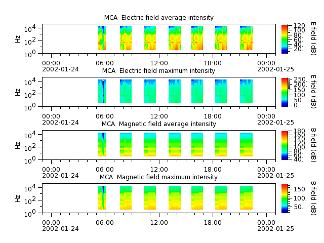ak_h1_mca_20020124_v02.cdf.png