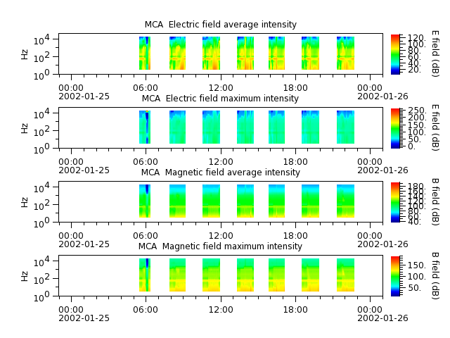 ak_h1_mca_20020125_v02.cdf.png