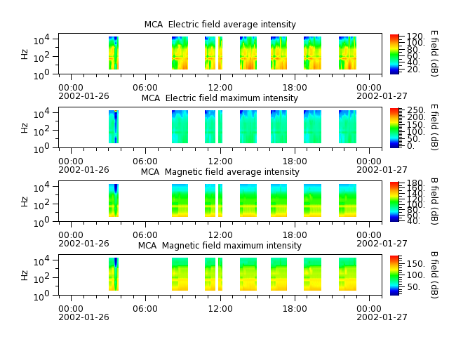 ak_h1_mca_20020126_v02.cdf.png