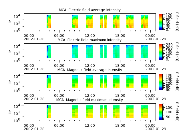 ak_h1_mca_20020128_v02.cdf.png