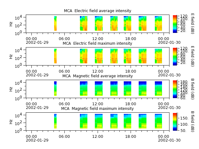 ak_h1_mca_20020129_v02.cdf.png