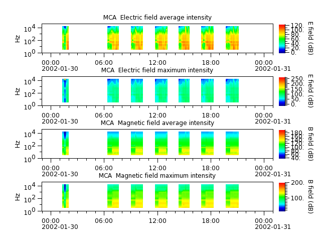 ak_h1_mca_20020130_v02.cdf.png