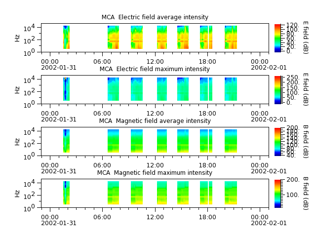 ak_h1_mca_20020131_v02.cdf.png