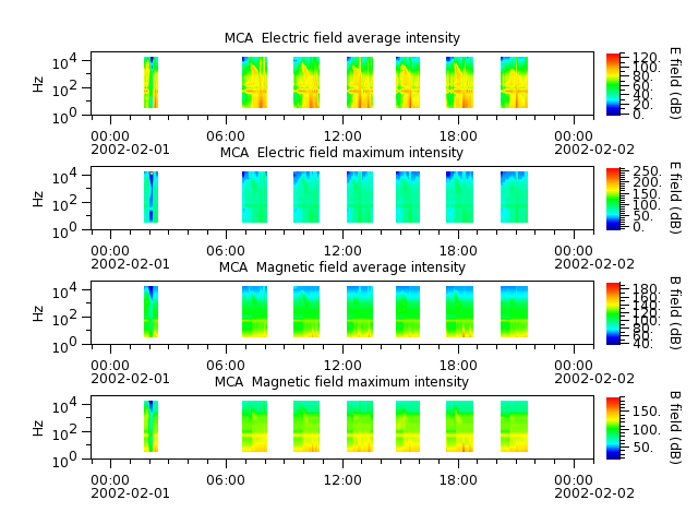 ak_h1_mca_20020201_v02.cdf.png