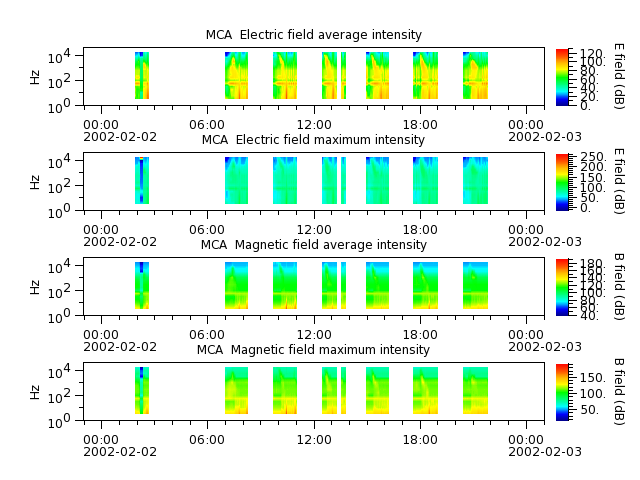 ak_h1_mca_20020202_v02.cdf.png
